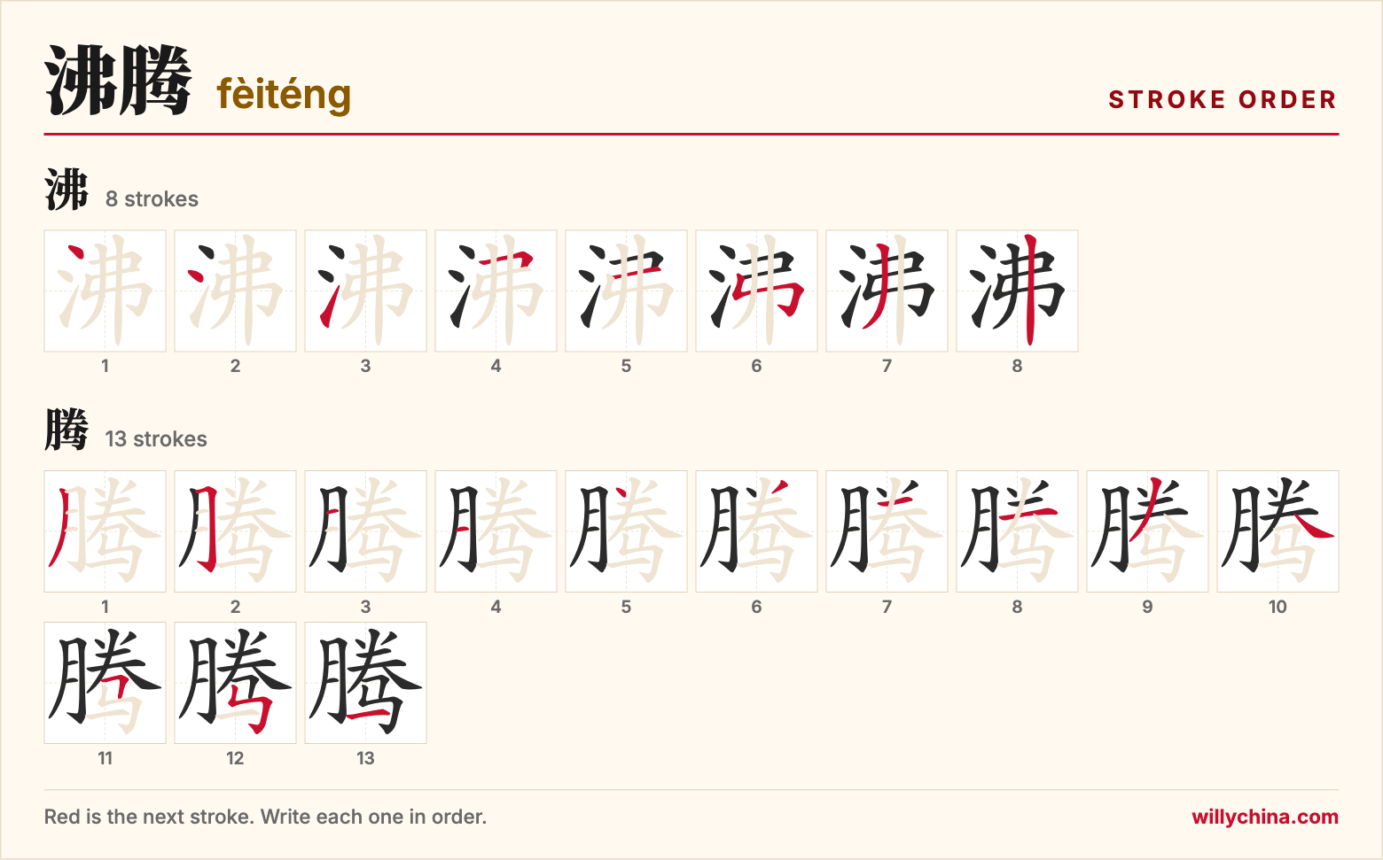 沸腾 (fèiténg) stroke order chart: each stroke of the characters in the order you write them