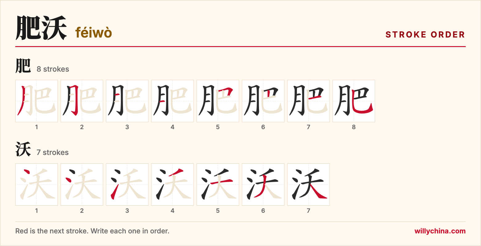肥沃 (féiwò) stroke order chart: each stroke of the characters in the order you write them
