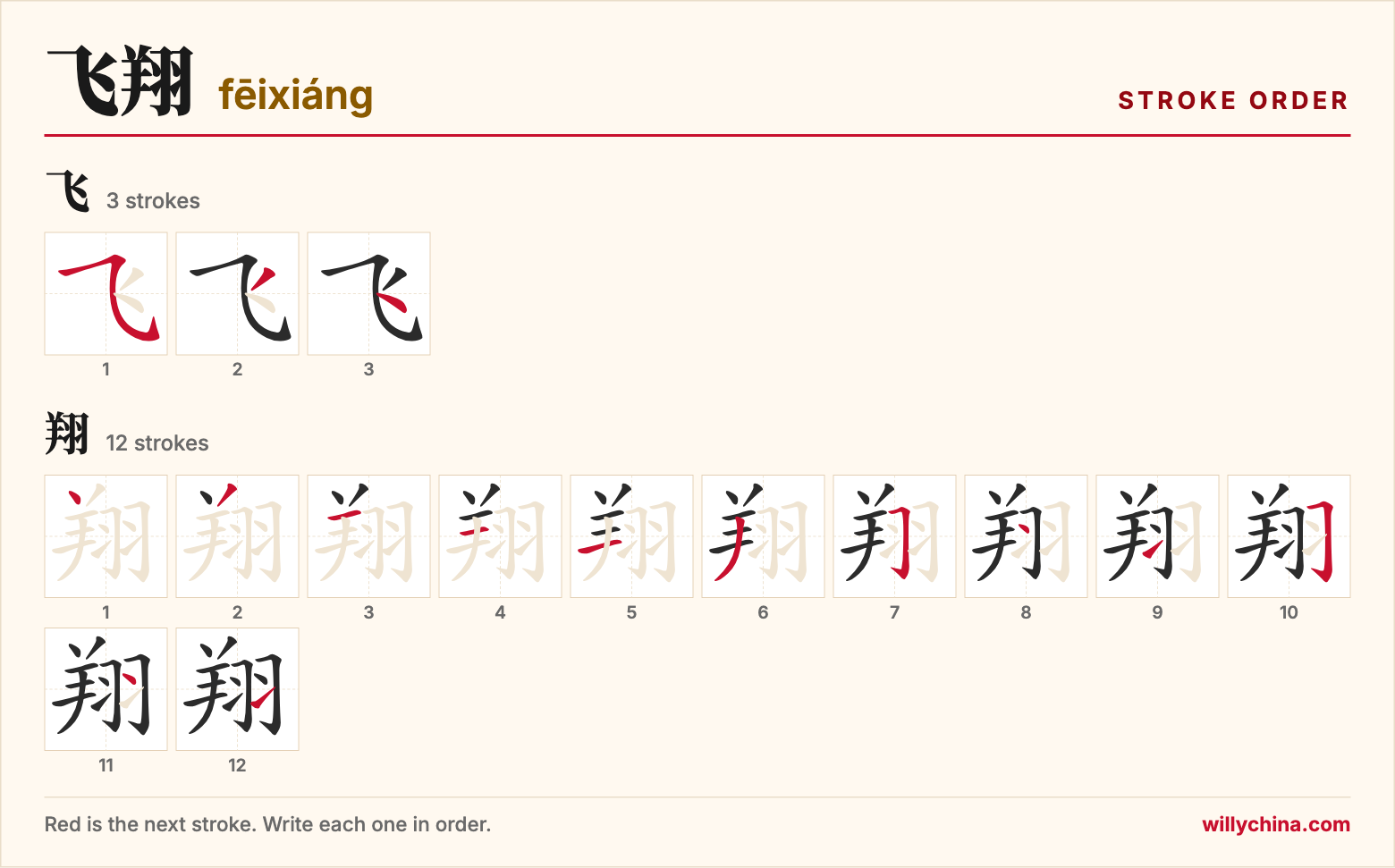 飞翔 (fēixiáng) stroke order chart: each stroke of the characters in the order you write them