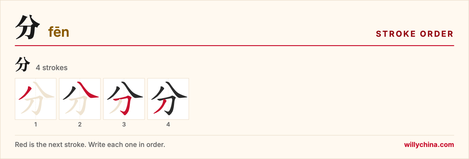 分 (fēn) stroke order chart: each stroke of the character in the order you write it