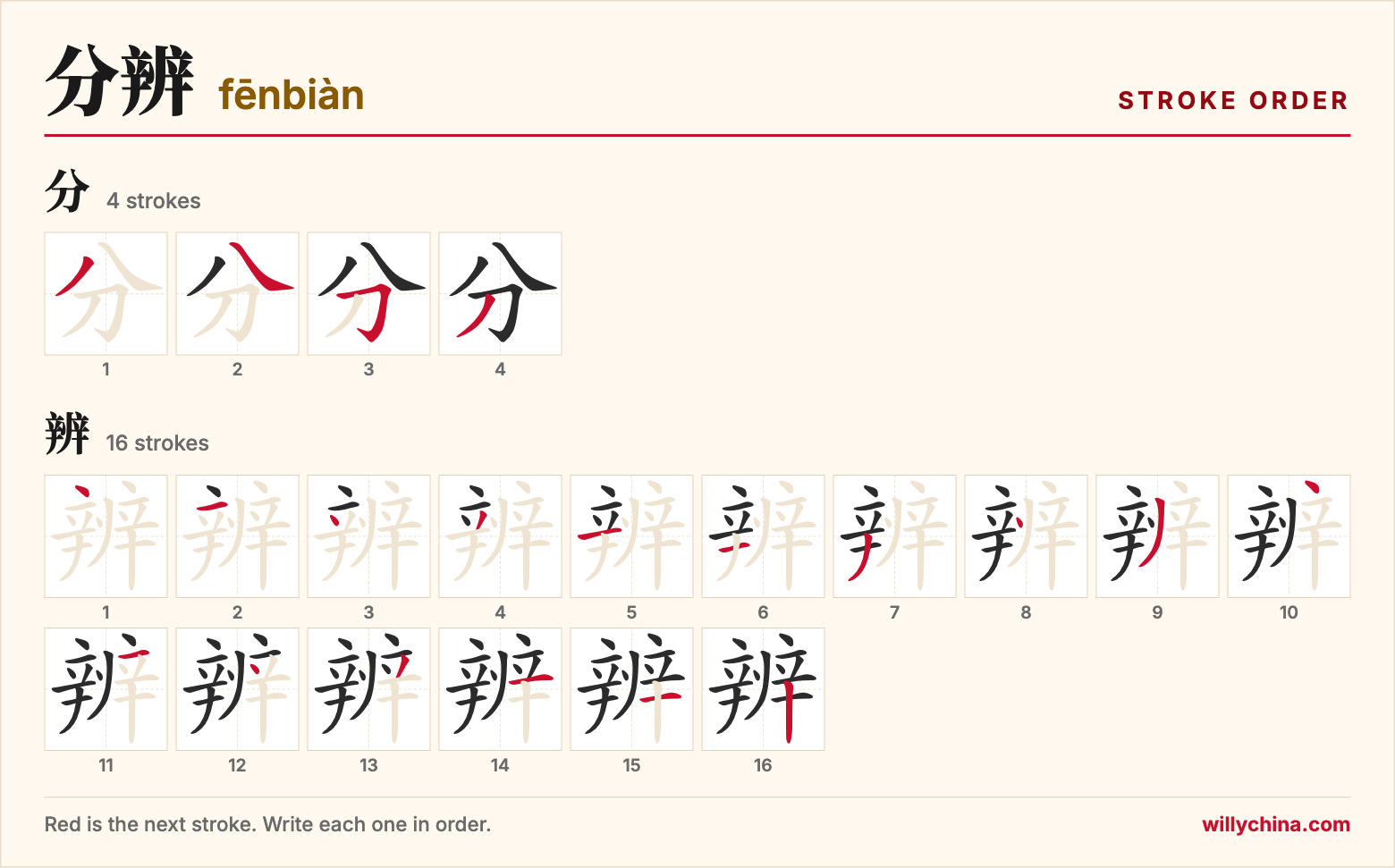 分辨 (fēnbiàn) stroke order chart: each stroke of the characters in the order you write them