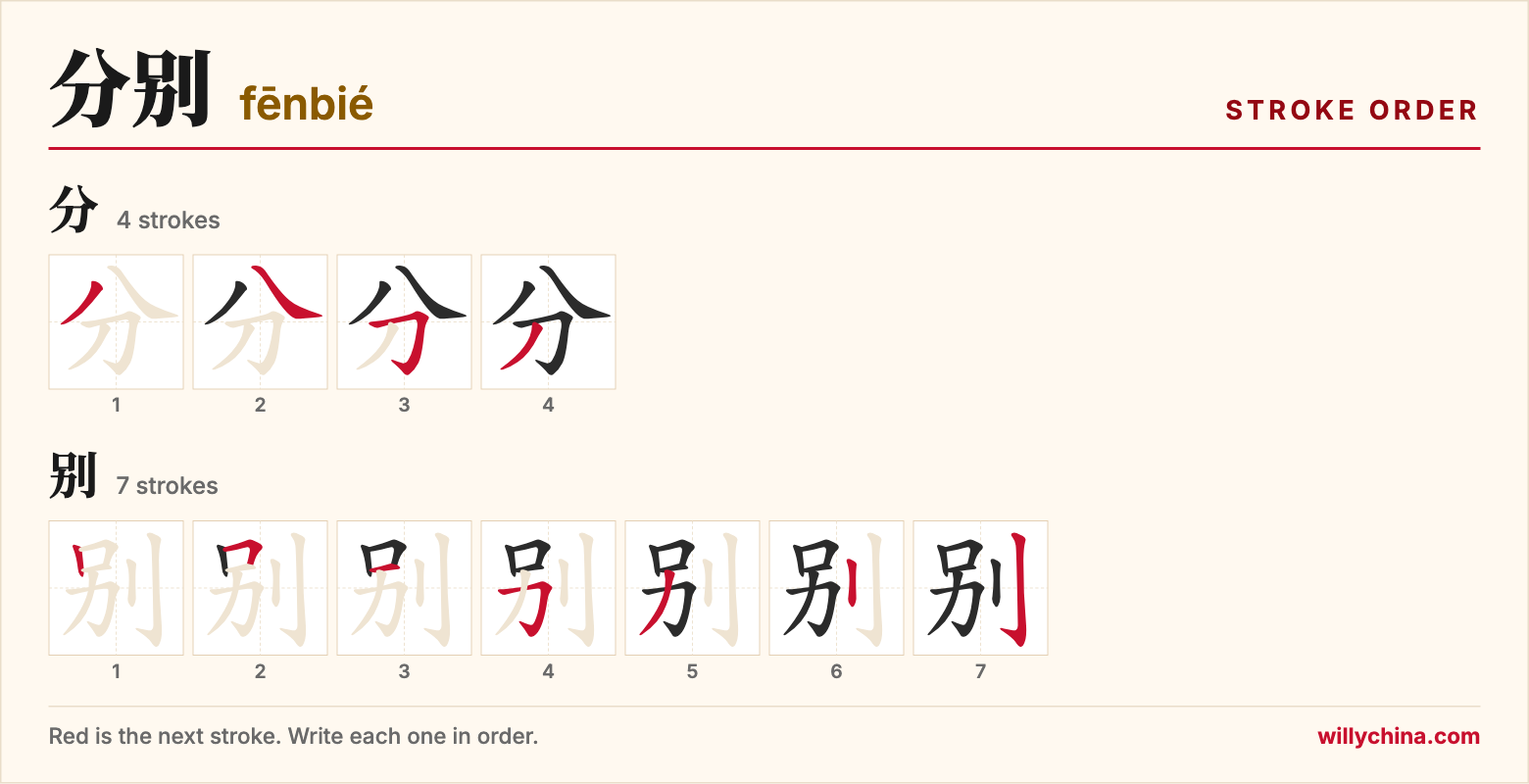 分别 (fēnbié) stroke order chart: each stroke of the characters in the order you write them