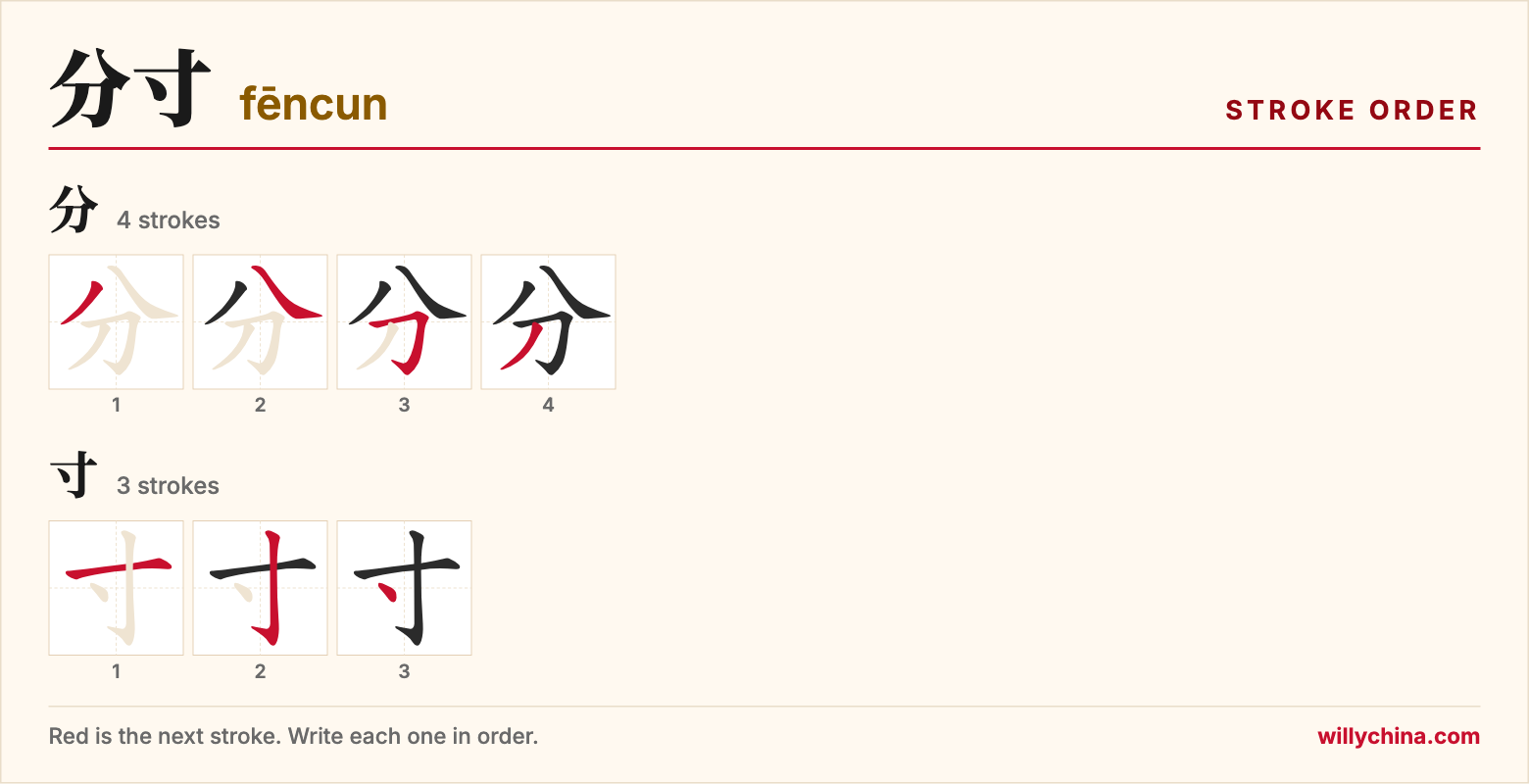 分寸 (fēncun) stroke order chart: each stroke of the characters in the order you write them
