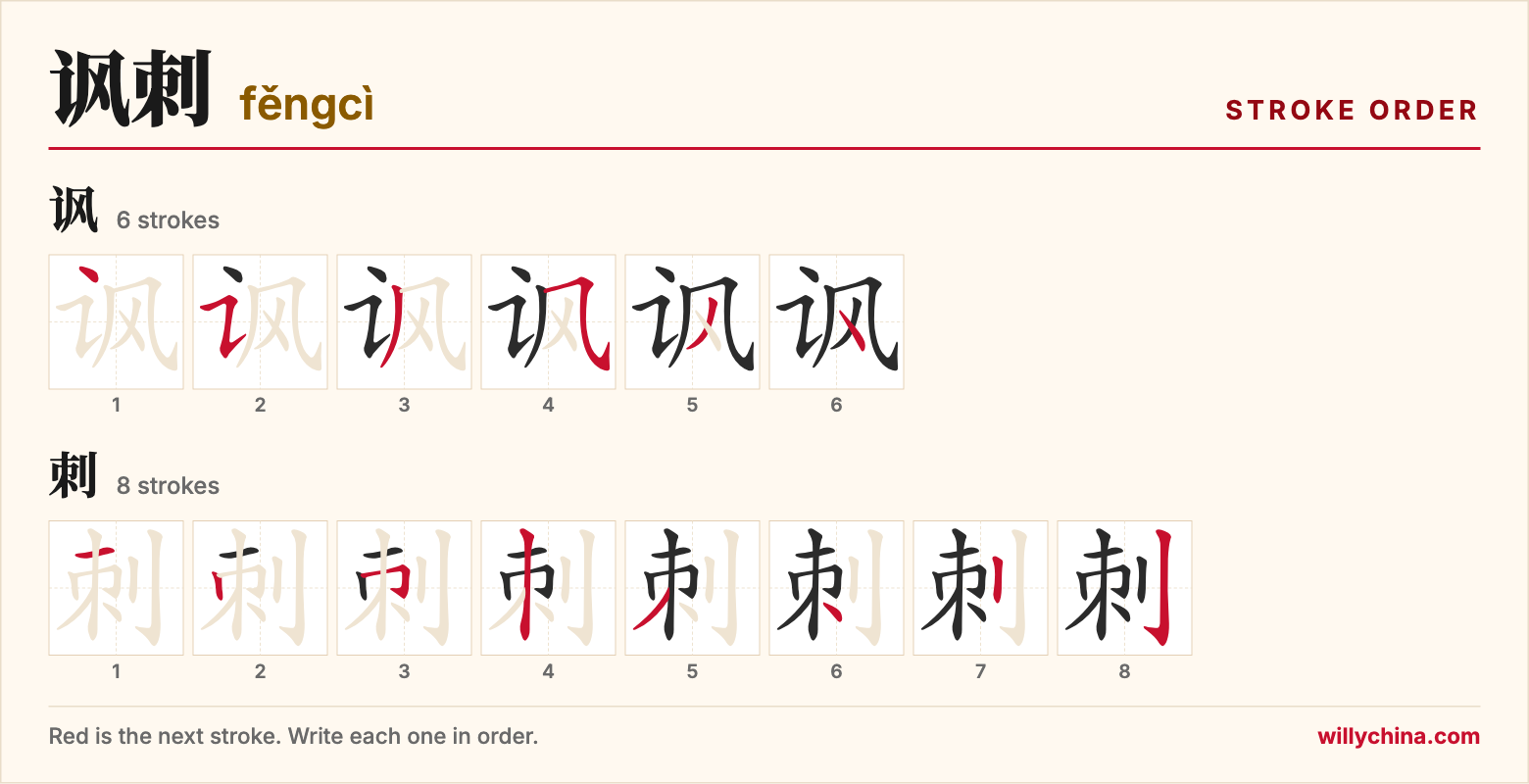 讽刺 (fěngcì) stroke order chart: each stroke of the characters in the order you write them