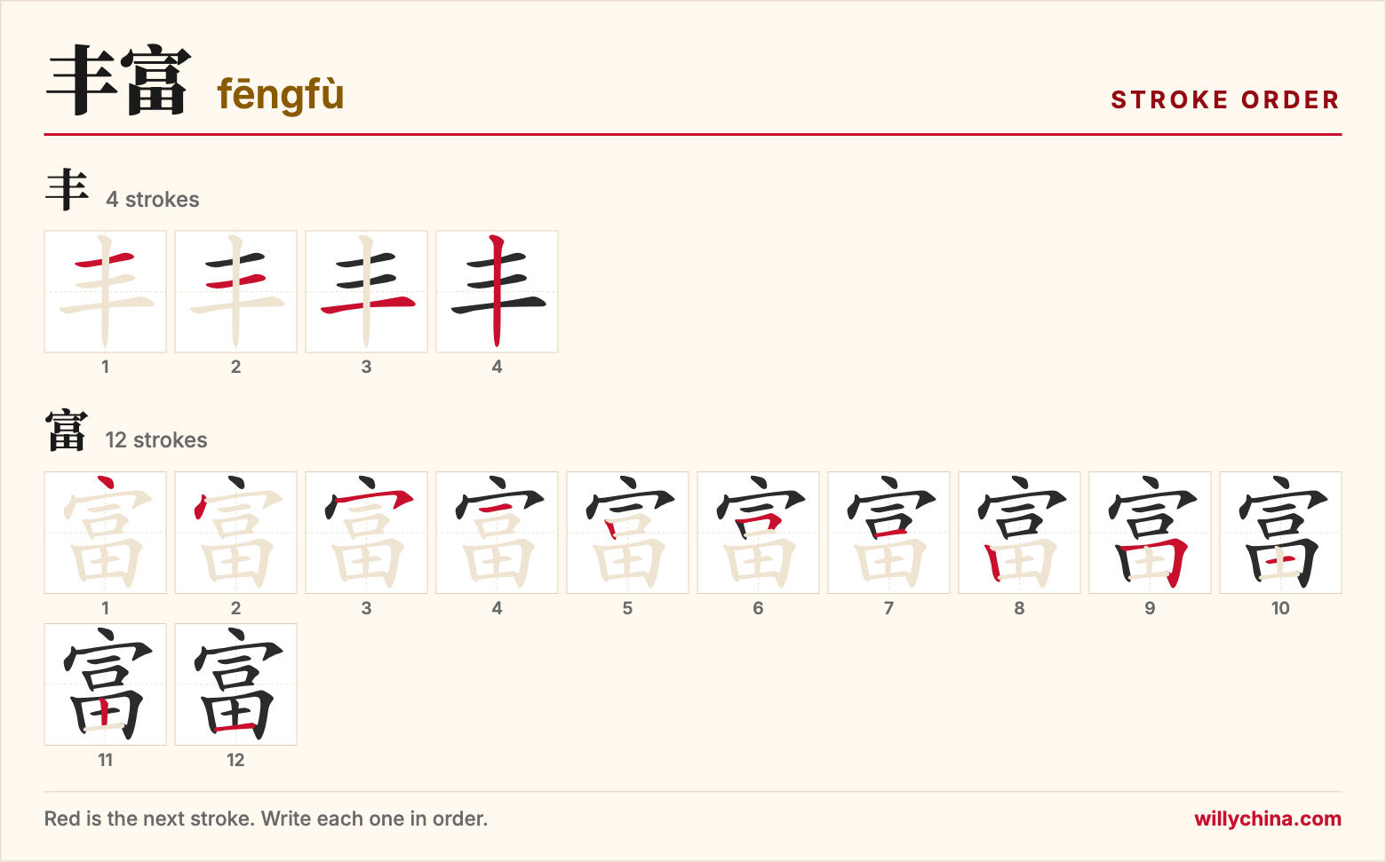 丰富 (fēngfù) stroke order chart: each stroke of the characters in the order you write them