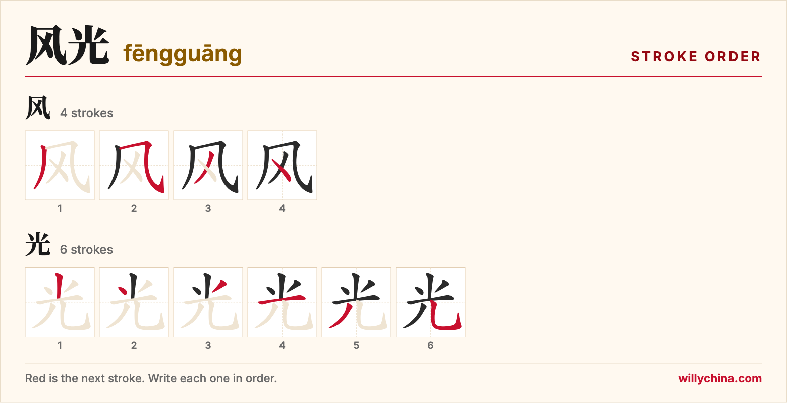 风光 (fēngguāng) stroke order chart: each stroke of the characters in the order you write them