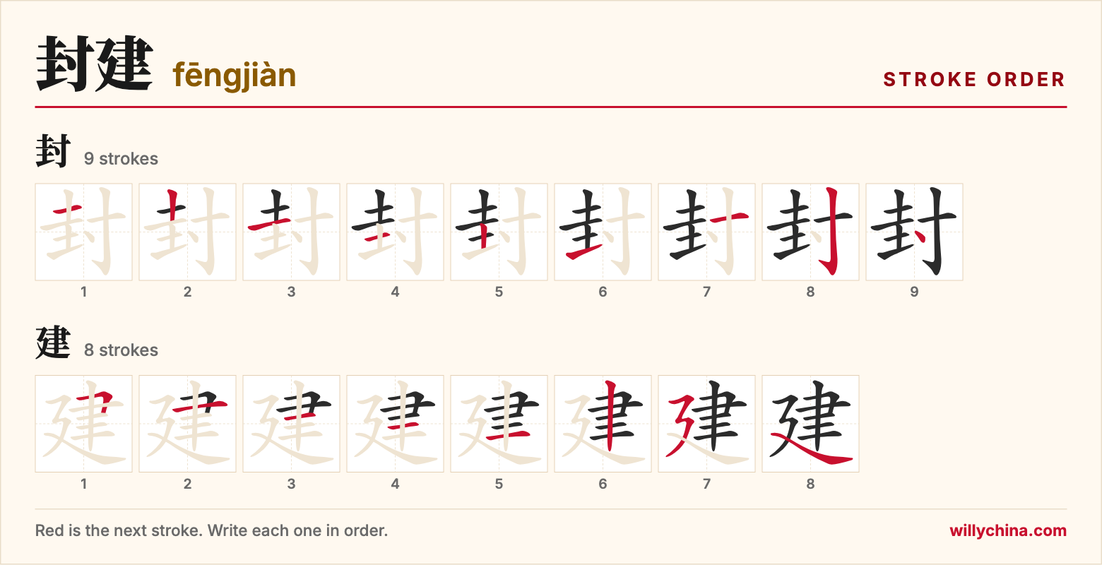 封建 (fēngjiàn) stroke order chart: each stroke of the characters in the order you write them