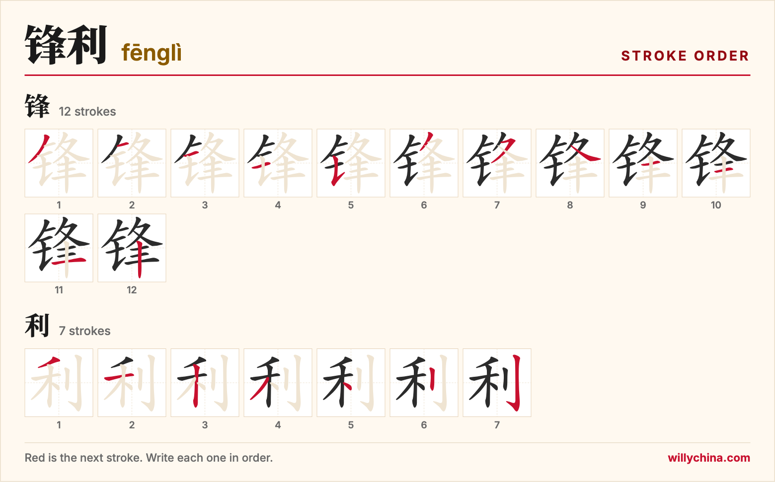 锋利 (fēnglì) stroke order chart: each stroke of the characters in the order you write them