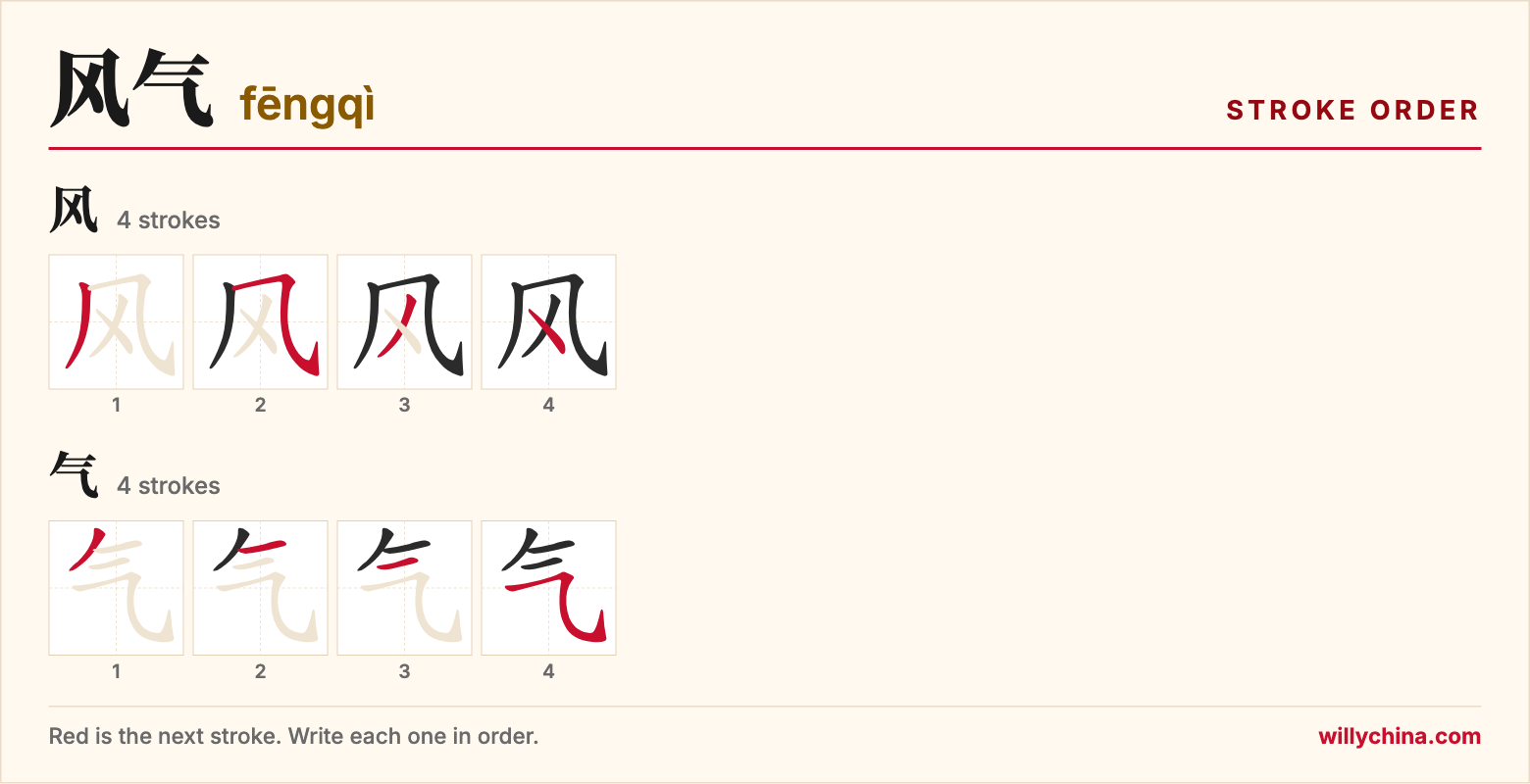 风气 (fēngqì) stroke order chart: each stroke of the characters in the order you write them