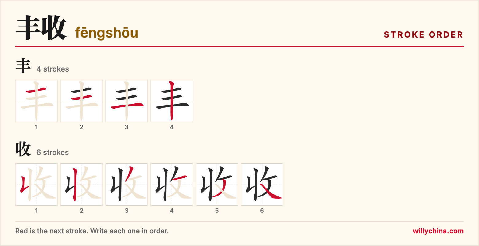 丰收 (fēngshōu) stroke order chart: each stroke of the characters in the order you write them