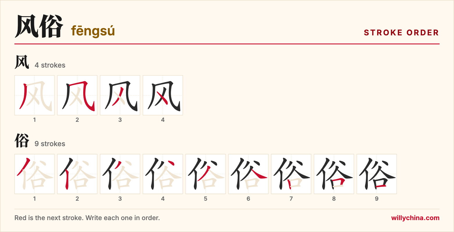 风俗 (fēngsú) stroke order chart: each stroke of the characters in the order you write them