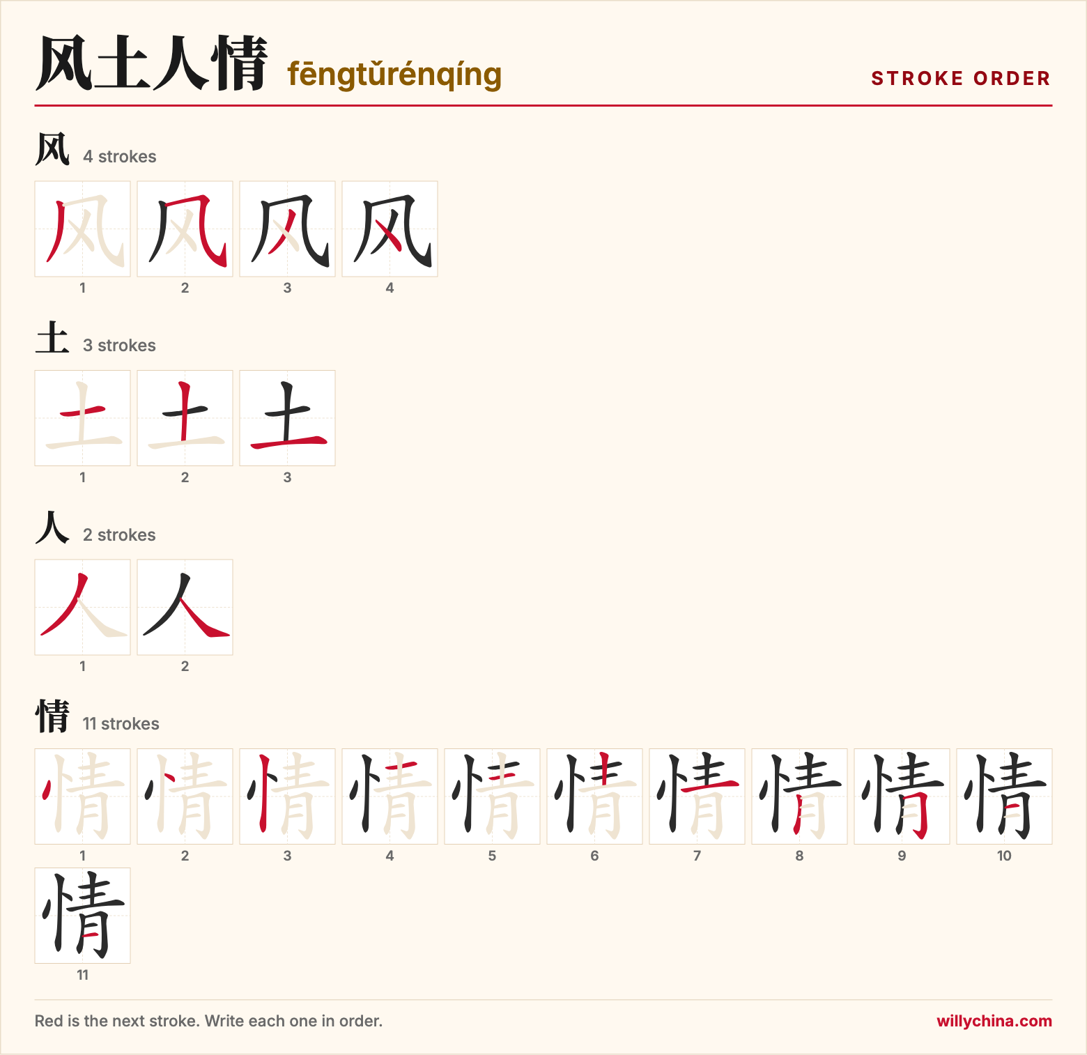 风土人情 (fēngtǔrénqíng) stroke order chart: each stroke of the characters in the order you write them