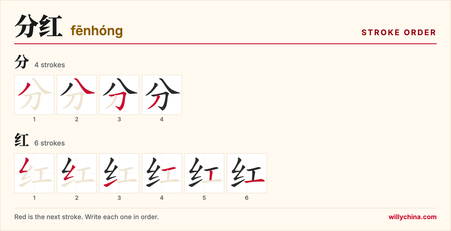 分红 (fēnhóng) stroke order chart: each stroke of the characters in the order you write them