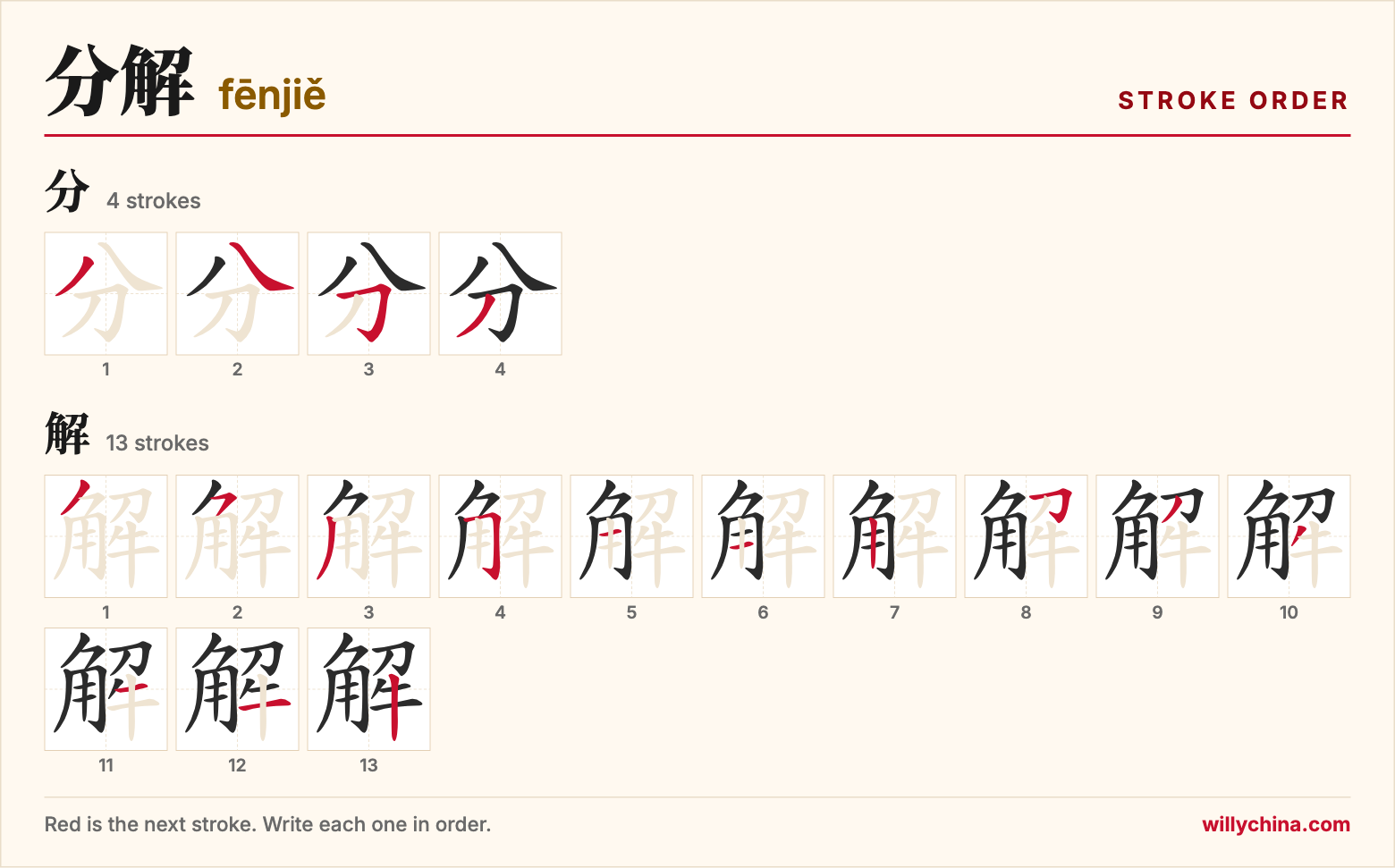分解 (fēnjiě) stroke order chart: each stroke of the characters in the order you write them