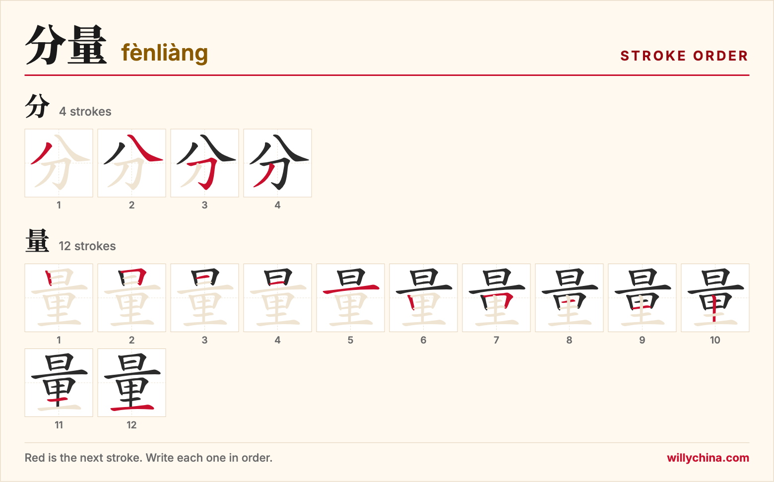 分量 (fènliàng) stroke order chart: each stroke of the characters in the order you write them