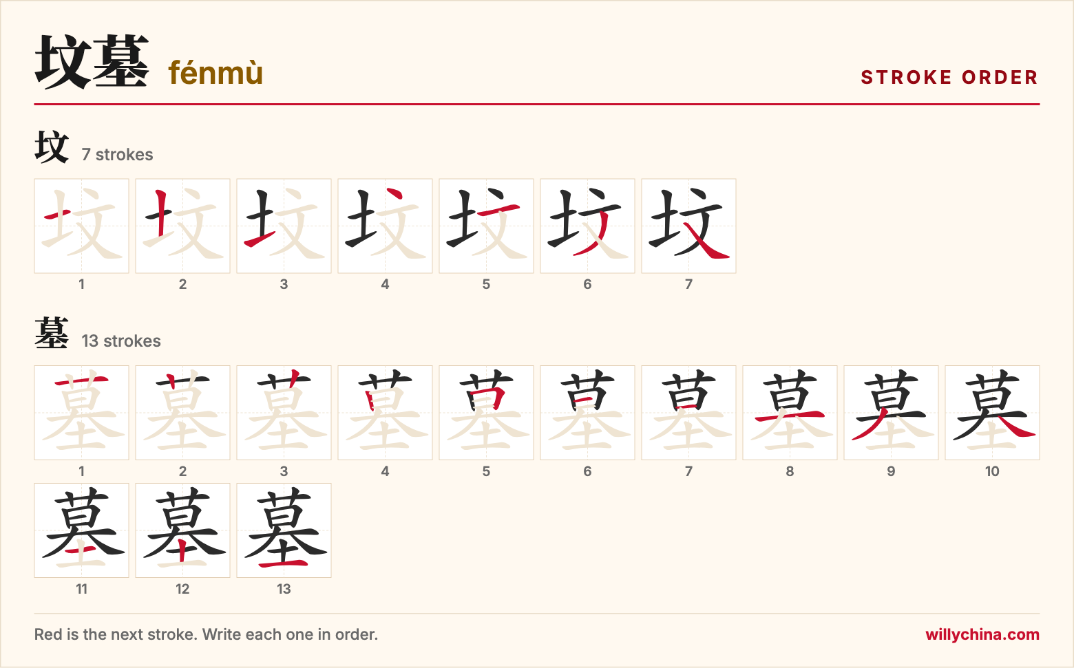 坟墓 (fénmù) stroke order chart: each stroke of the characters in the order you write them