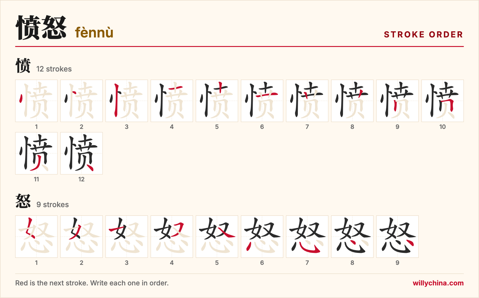 愤怒 (fènnù) stroke order chart: each stroke of the characters in the order you write them