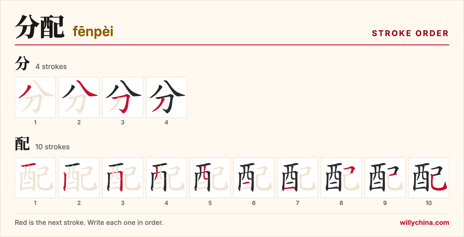 分配 (fēnpèi) stroke order chart: each stroke of the characters in the order you write them