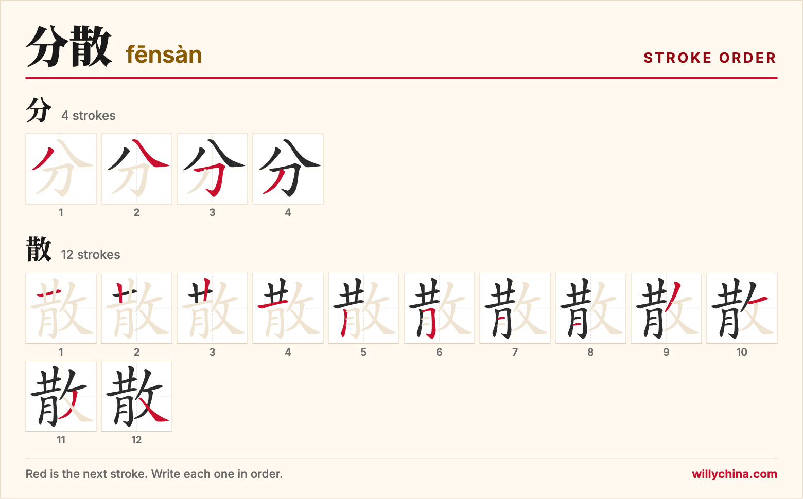 分散 (fēnsàn) stroke order chart: each stroke of the characters in the order you write them
