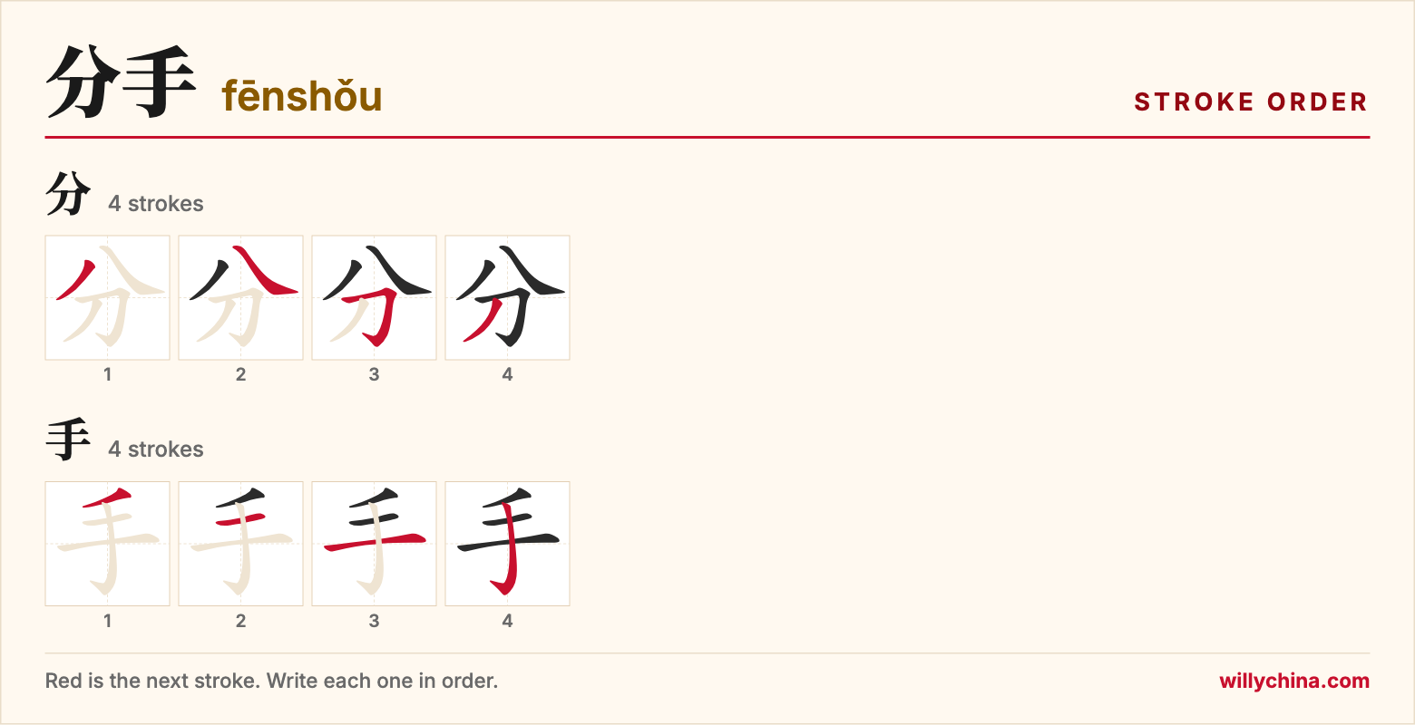 分手 (fēnshǒu) stroke order chart: each stroke of the characters in the order you write them