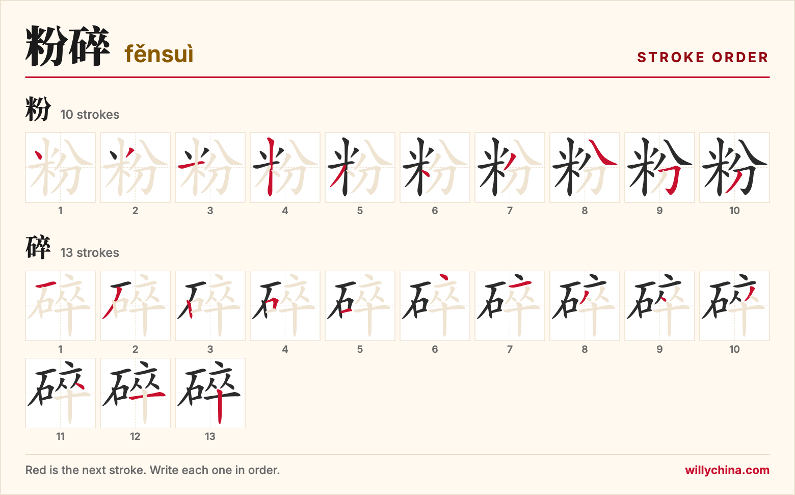 粉碎 (fěnsuì) stroke order chart: each stroke of the characters in the order you write them