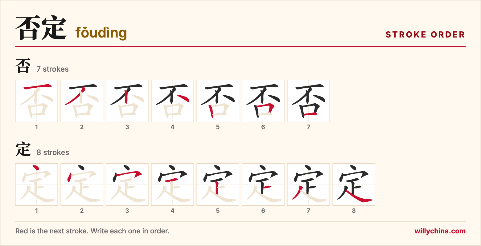 否定 (fǒudìng) stroke order chart: each stroke of the characters in the order you write them