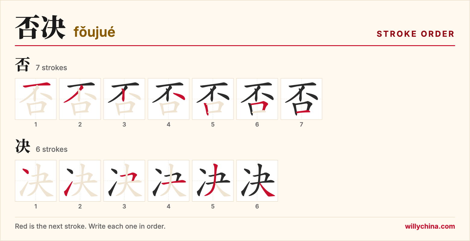 否决 (fǒujué) stroke order chart: each stroke of the characters in the order you write them