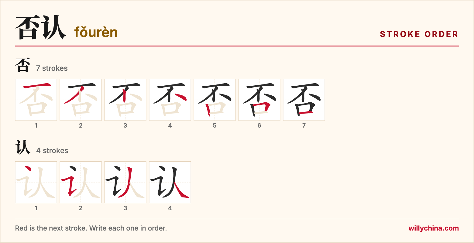否认 (fǒurèn) stroke order chart: each stroke of the characters in the order you write them