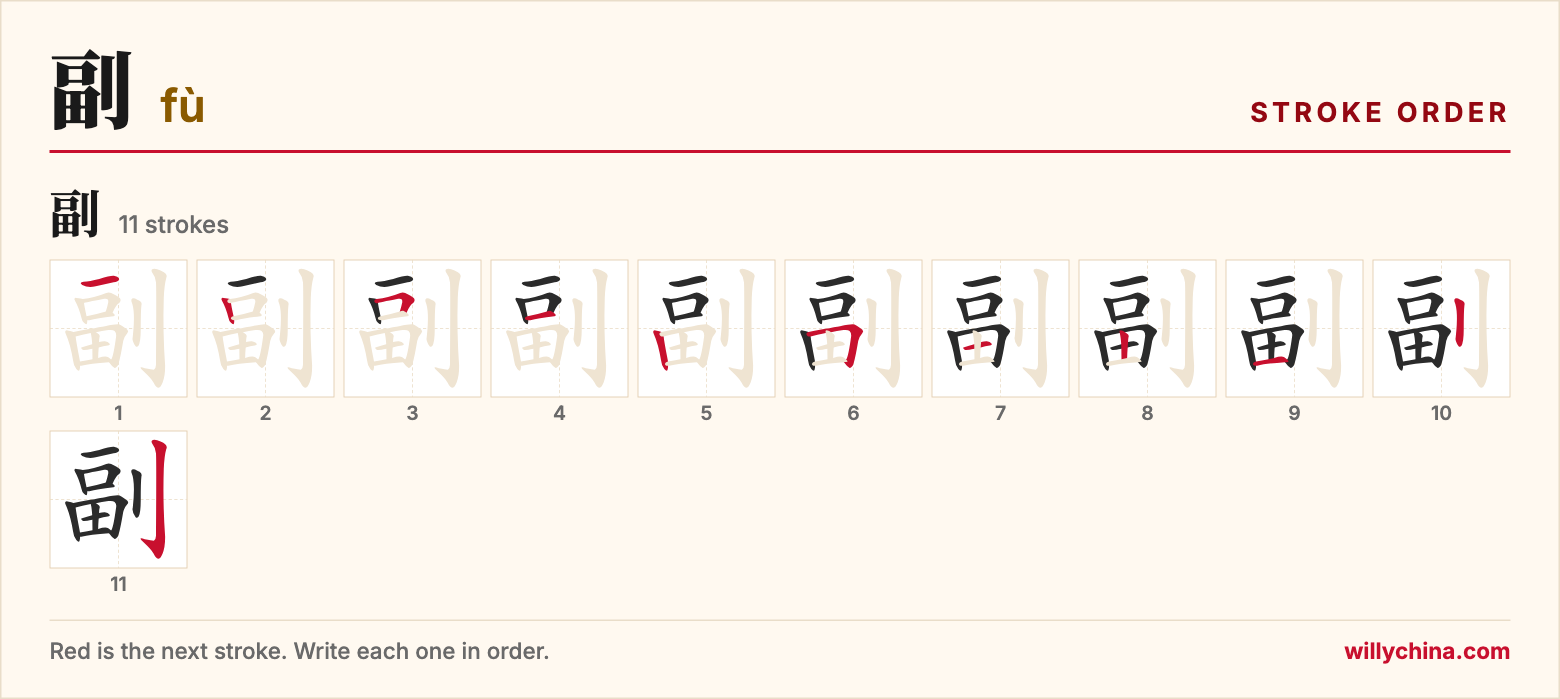 副 (fù) stroke order chart: each stroke of the character in the order you write it