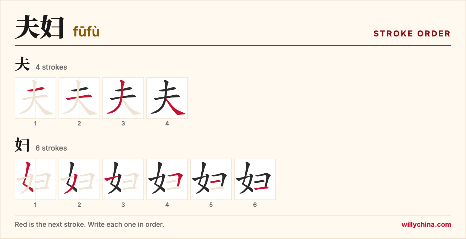 夫妇 (fūfù) stroke order chart: each stroke of the characters in the order you write them