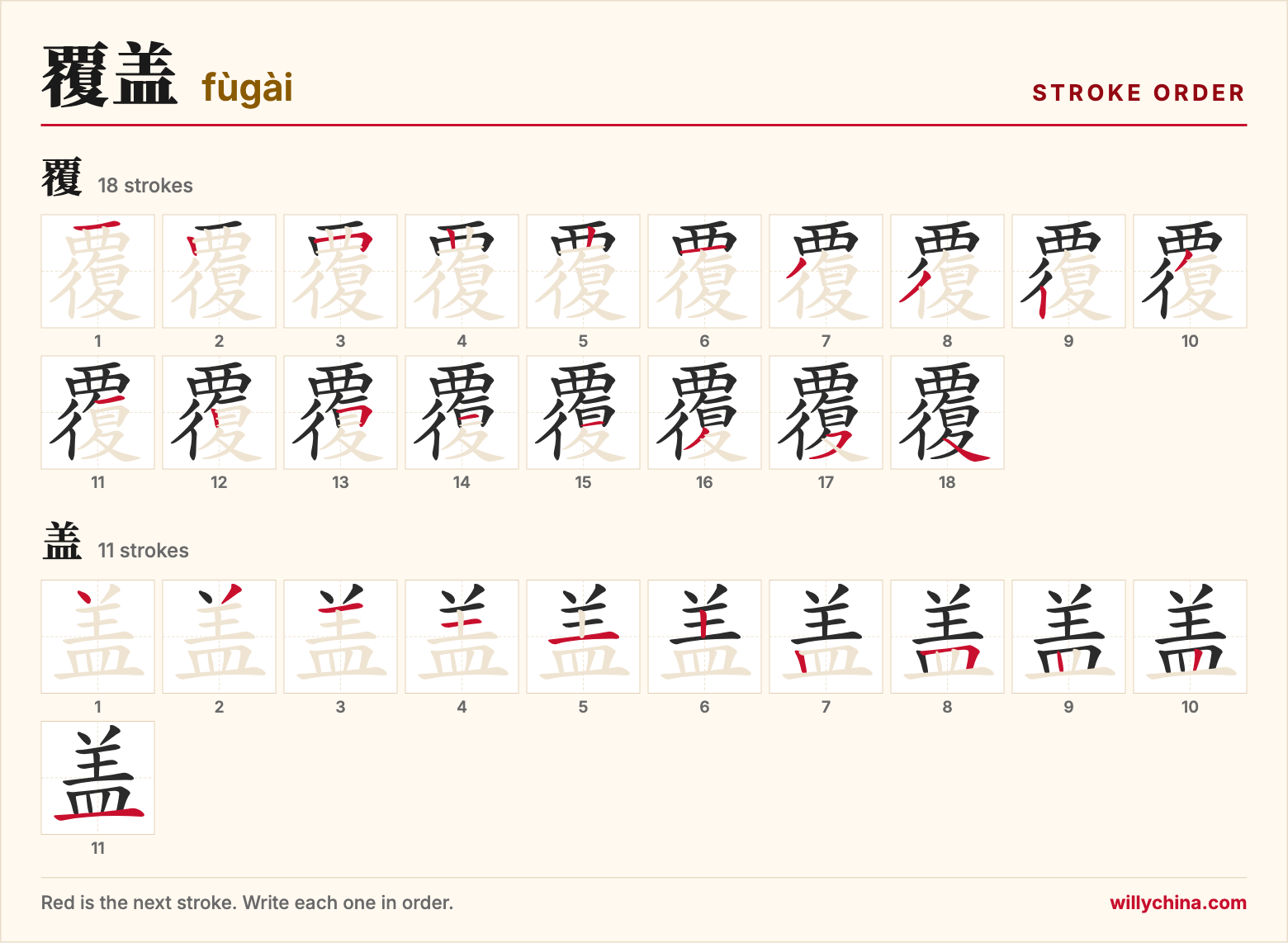 覆盖 (fùgài) stroke order chart: each stroke of the characters in the order you write them
