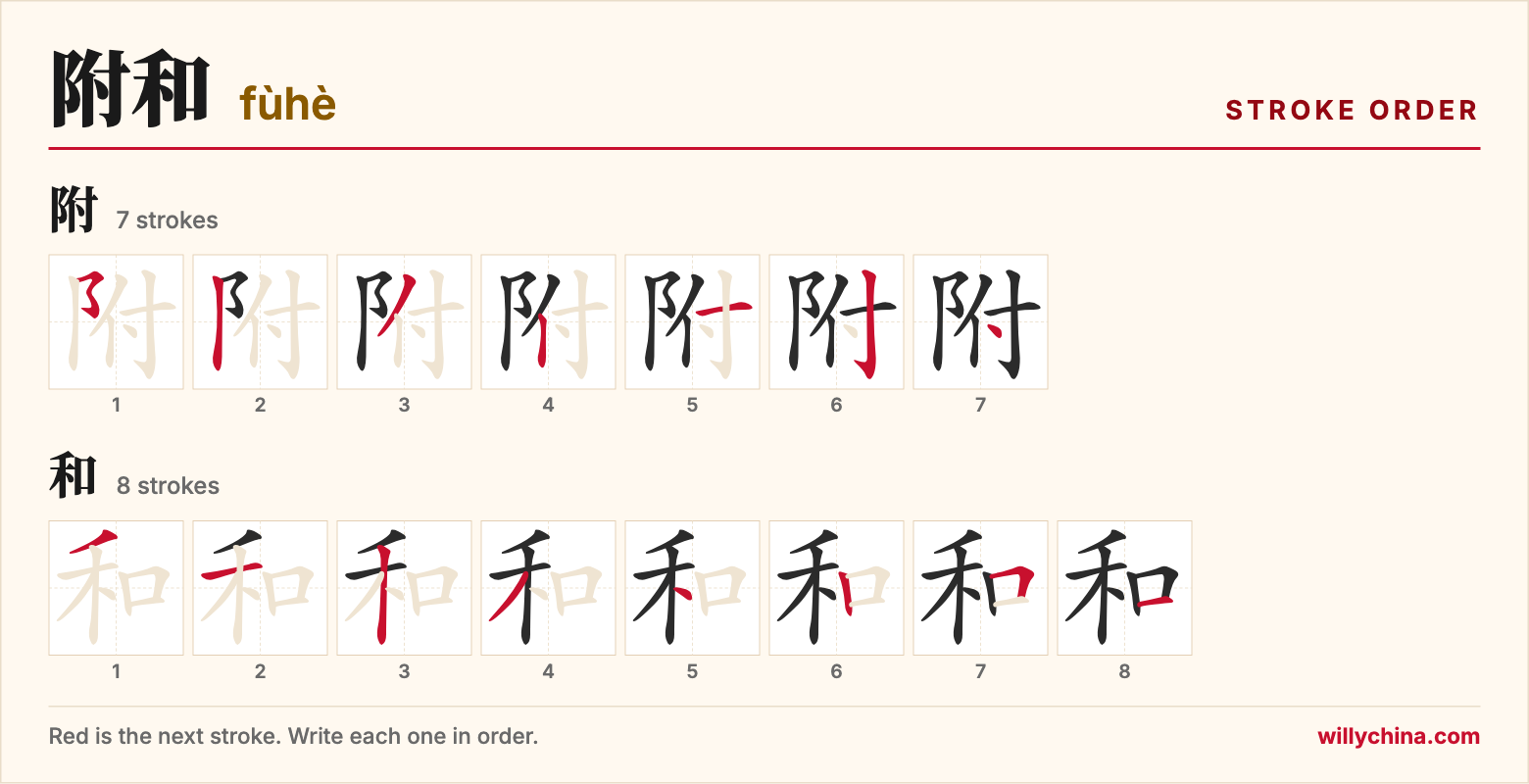 附和 (fùhè) stroke order chart: each stroke of the characters in the order you write them