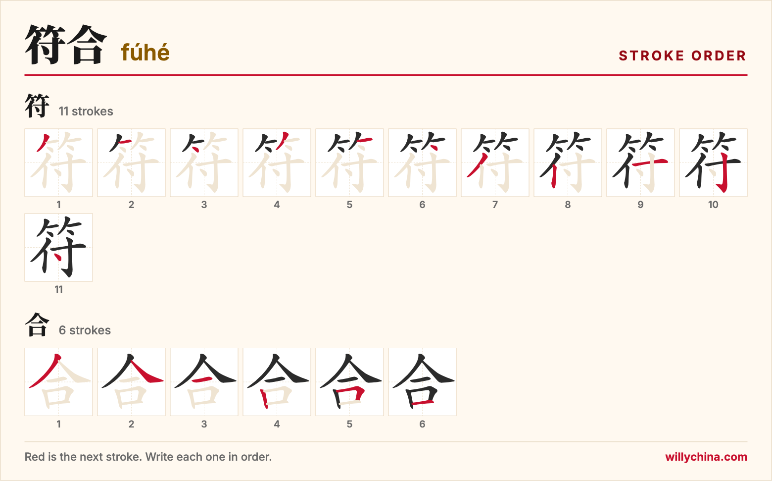 符合 (fúhé) stroke order chart: each stroke of the characters in the order you write them