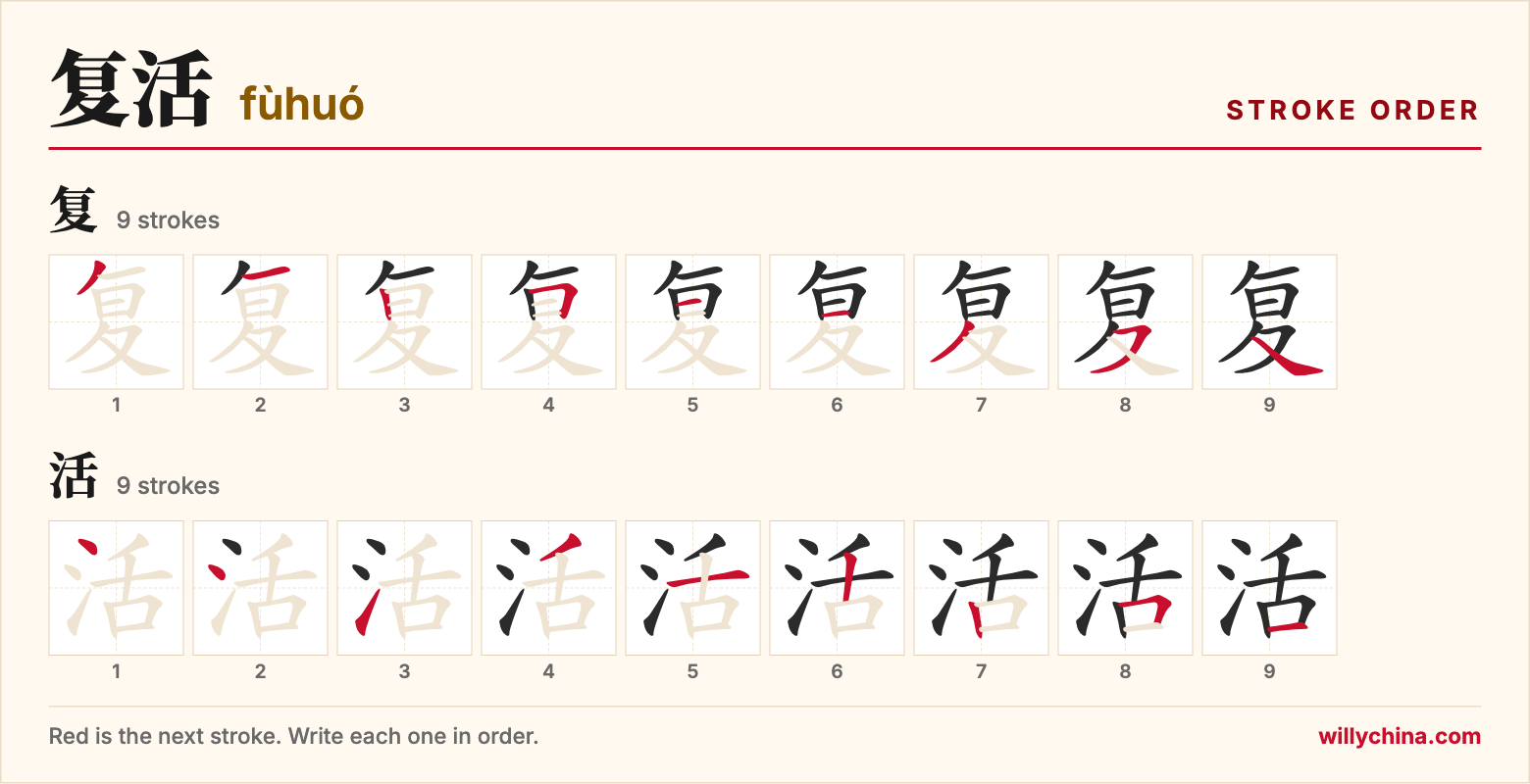 复活 (fùhuó) stroke order chart: each stroke of the characters in the order you write them