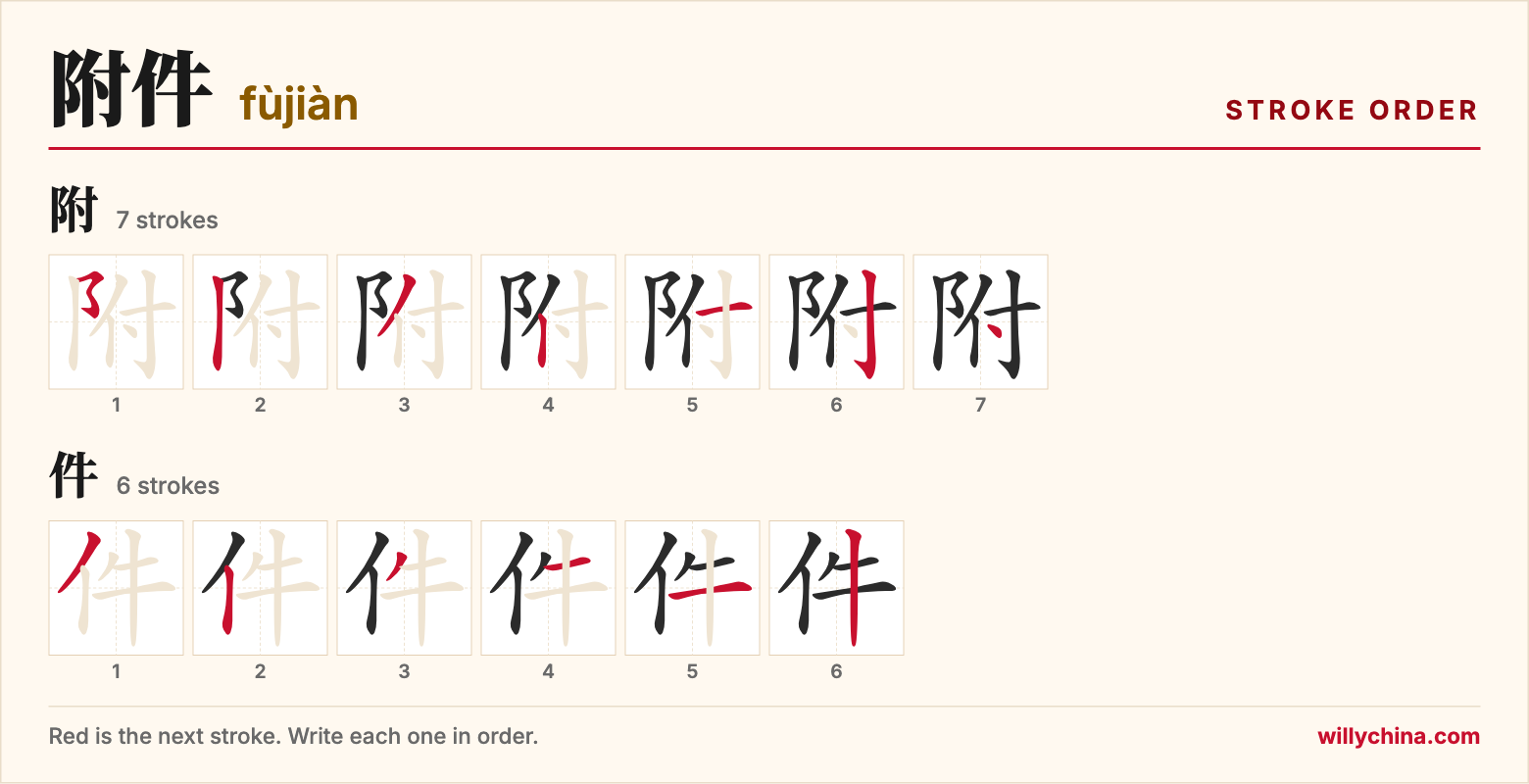 附件 (fùjiàn) stroke order chart: each stroke of the characters in the order you write them