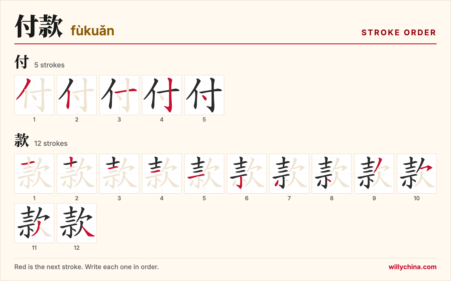 付款 (fùkuǎn) stroke order chart: each stroke of the characters in the order you write them