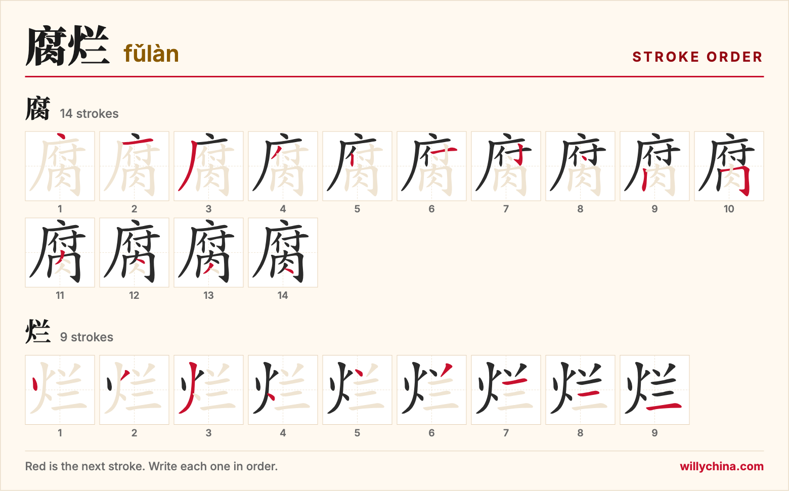 腐烂 (fǔlàn) stroke order chart: each stroke of the characters in the order you write them