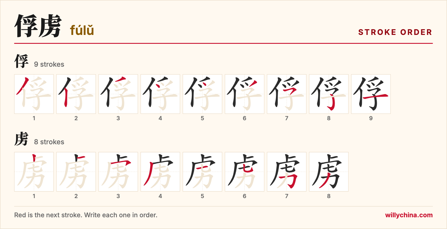 俘虏 (fúlǔ) stroke order chart: each stroke of the characters in the order you write them