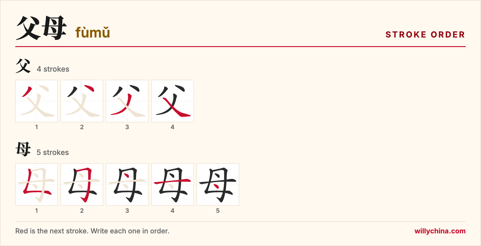 父母 (fùmǔ) stroke order chart: each stroke of the characters in the order you write them