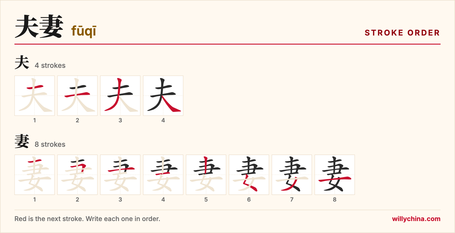 夫妻 (fūqī) stroke order chart: each stroke of the characters in the order you write them