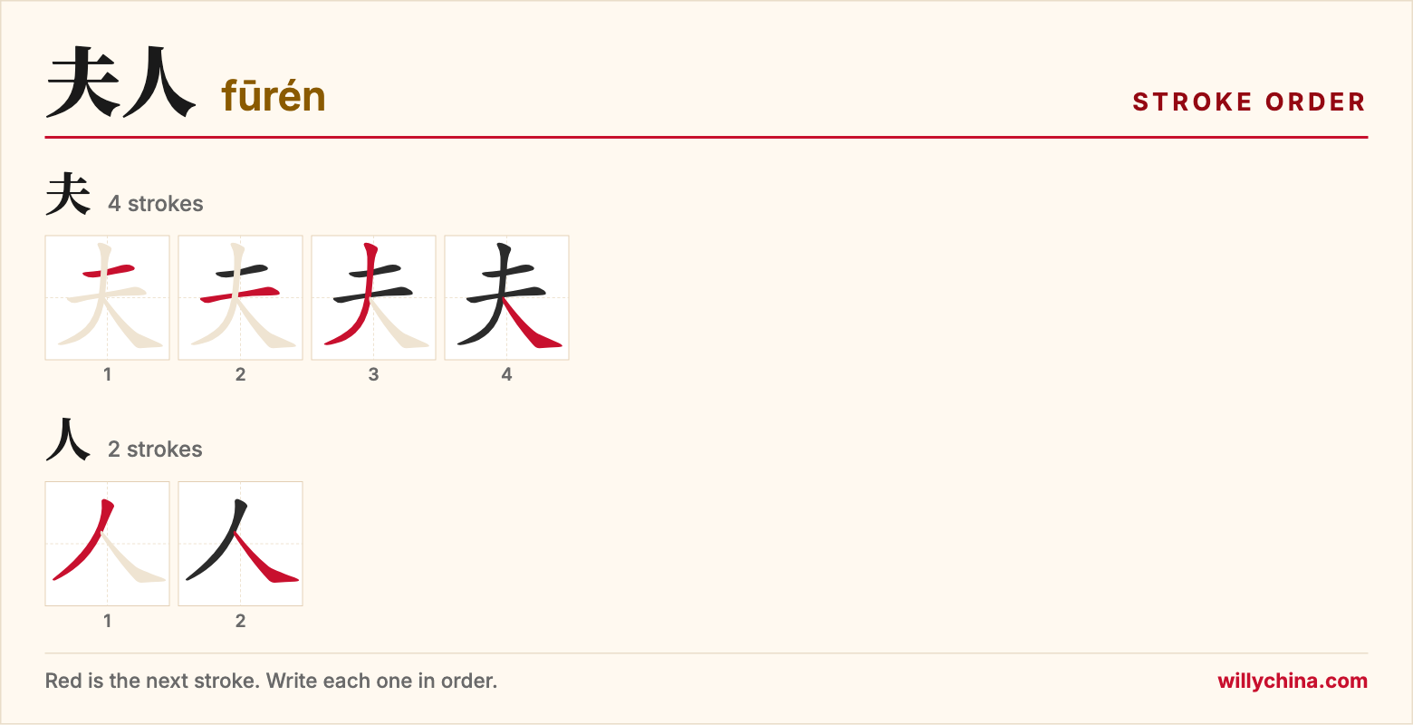 夫人 (fūrén) stroke order chart: each stroke of the characters in the order you write them