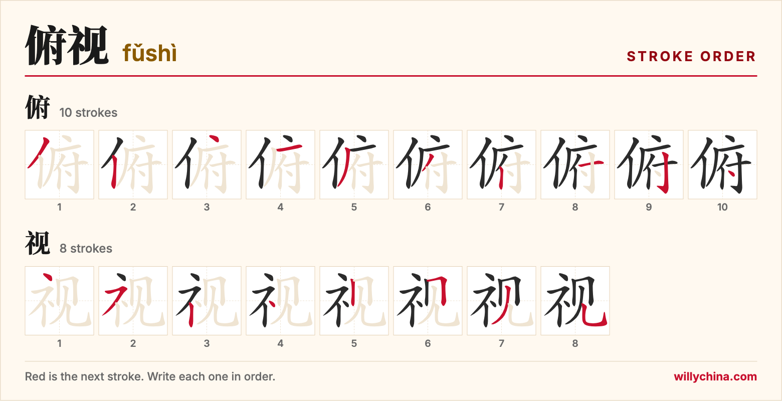 俯视 (fǔshì) stroke order chart: each stroke of the characters in the order you write them