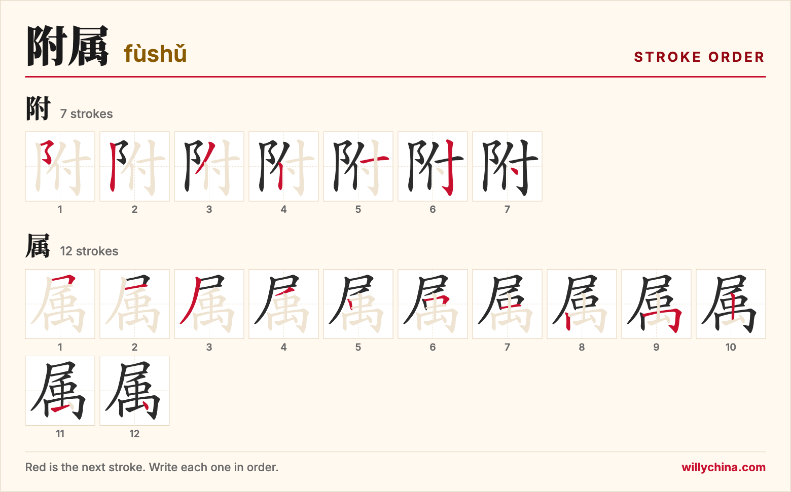 附属 (fùshǔ) stroke order chart: each stroke of the characters in the order you write them