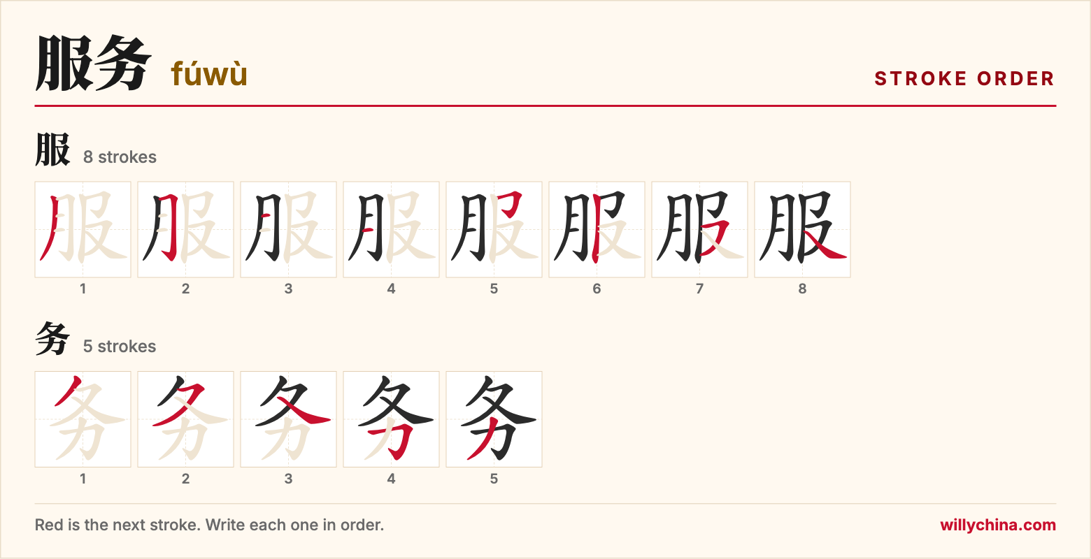 服务 (fúwù) stroke order chart: each stroke of the characters in the order you write them