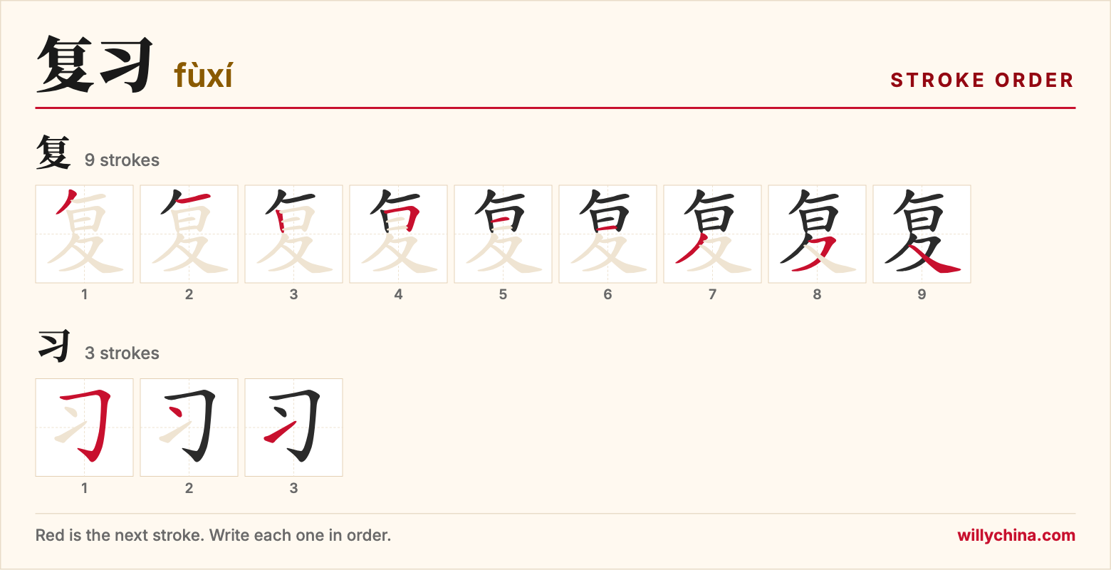 复习 (fùxí) stroke order chart: each stroke of the characters in the order you write them