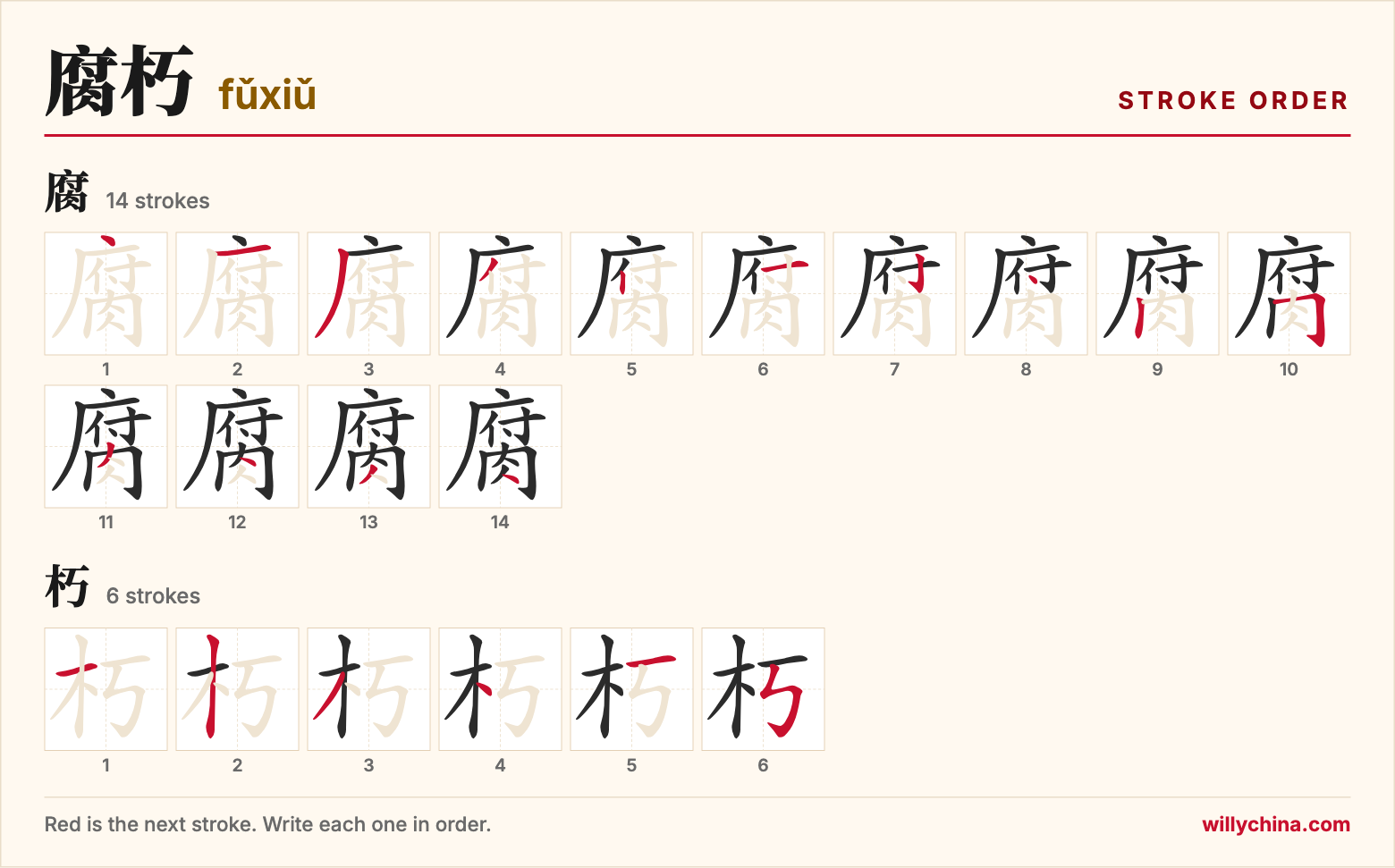 腐朽 (fǔxiǔ) stroke order chart: each stroke of the characters in the order you write them