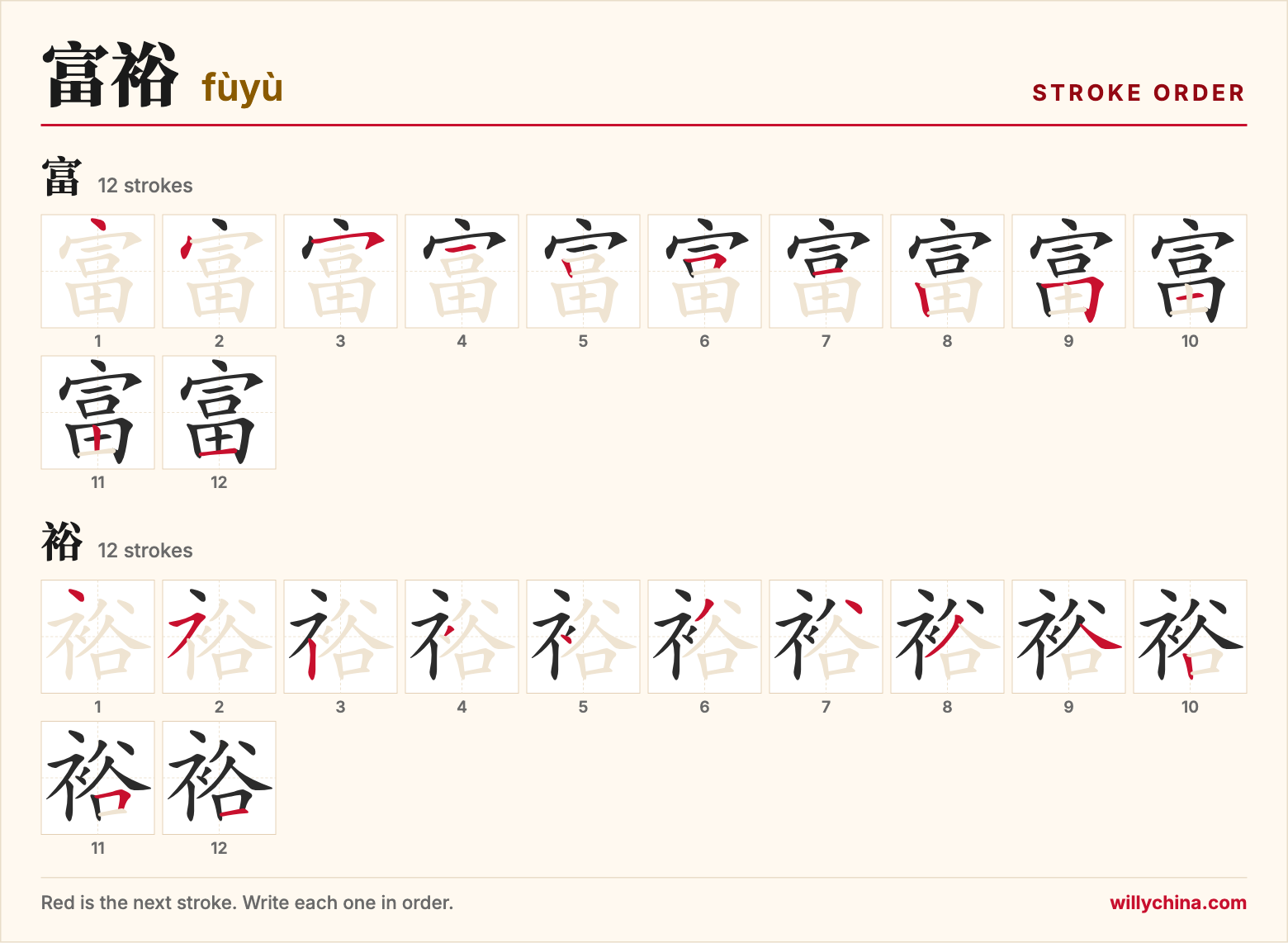 富裕 (fùyù) stroke order chart: each stroke of the characters in the order you write them