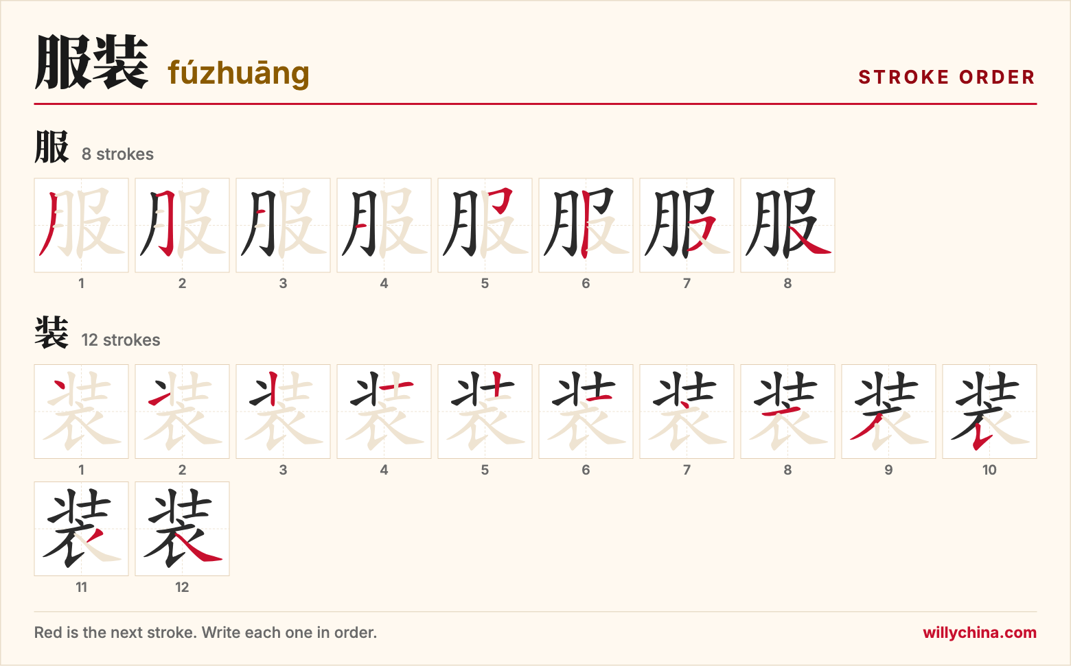 服装 (fúzhuāng) stroke order chart: each stroke of the characters in the order you write them
