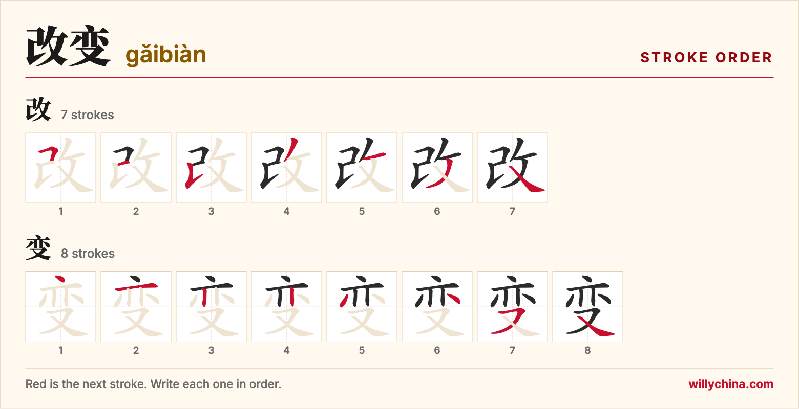 改变 (gǎibiàn) stroke order chart: each stroke of the characters in the order you write them