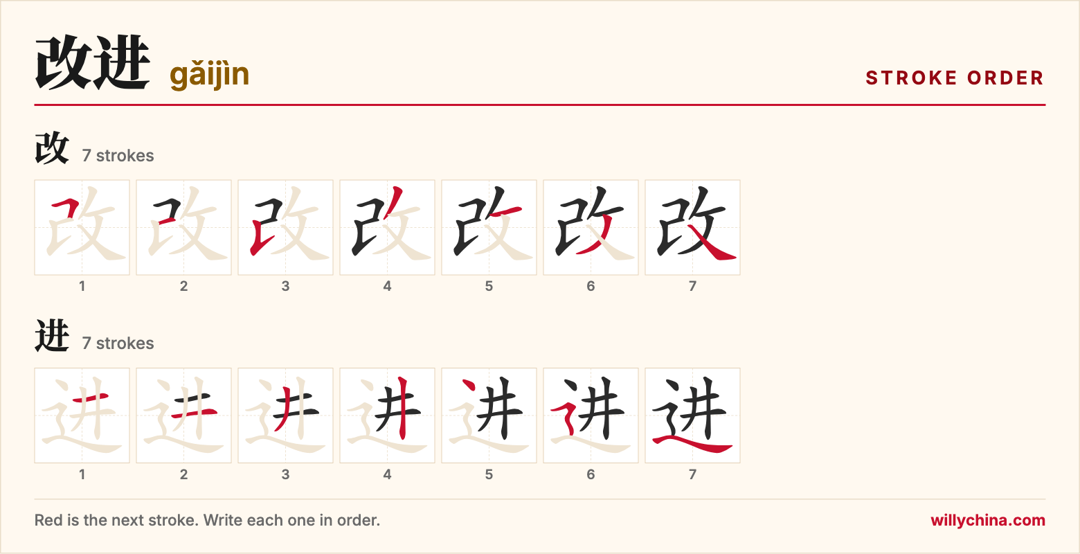 改进 (gǎijìn) stroke order chart: each stroke of the characters in the order you write them
